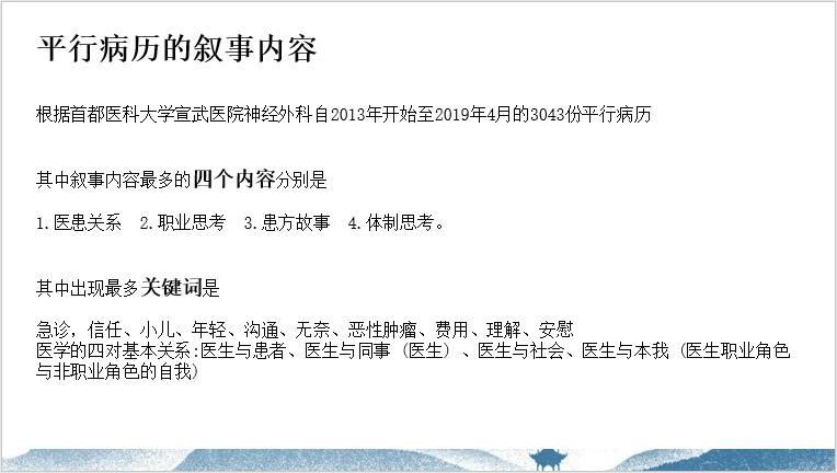 实践团对平行病例的定义、由来、意义、内容以及书写要求逐一讲解、逐一学习，走理论和实践相结合的道路，更加认识理解平行病例。